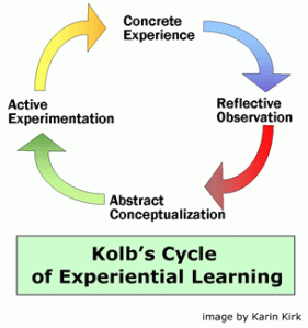kolb_cycle