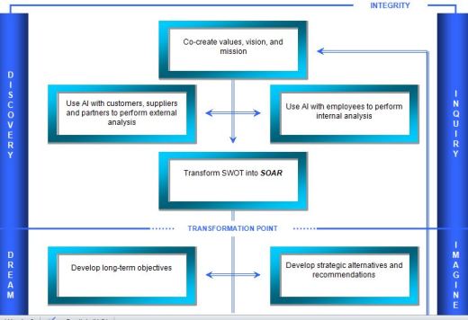 Part 1 Discover and Dream