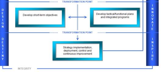 Part2 Design Destiny