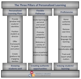 Three Pillars Graphic MGI 2017